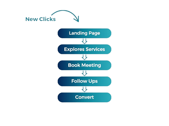 the brown guy funnel